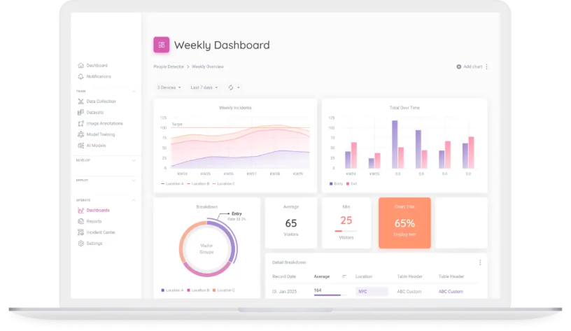 Computer Vision Services in USA