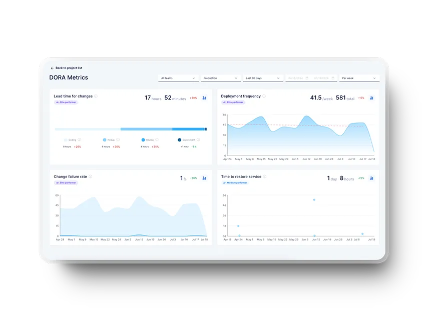 DevOps Consulting Services in Uk