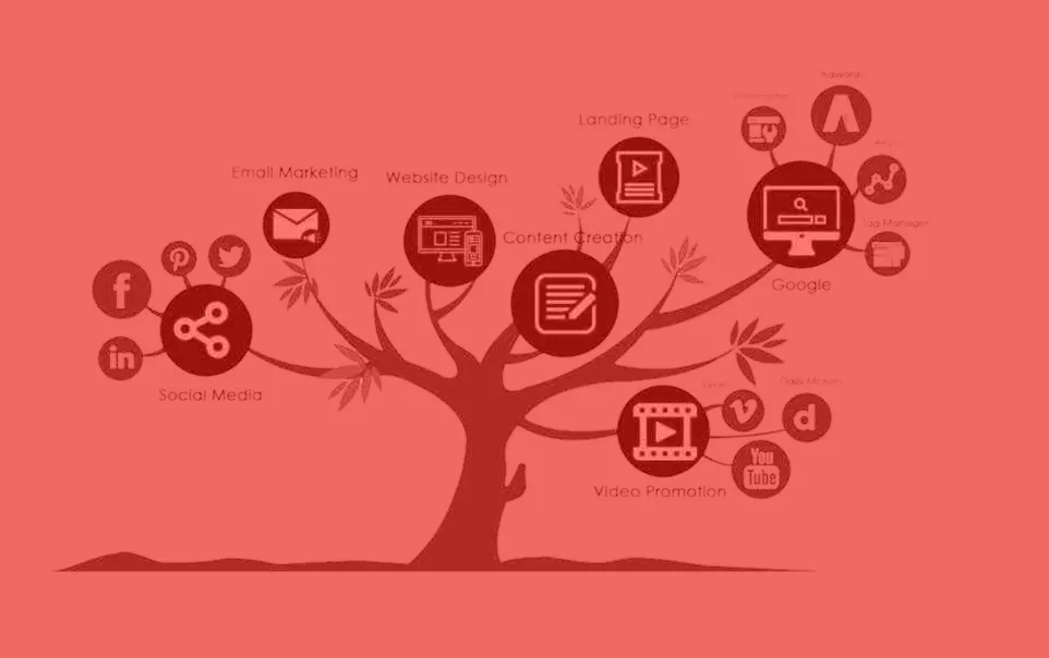 Creative digital marketing design services for branding and online promotions
