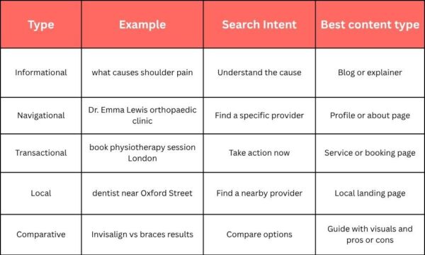 Keyword Research for Healthcare Websites