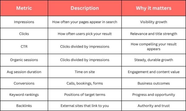 Optimizing Healthcare Content for Search Intent