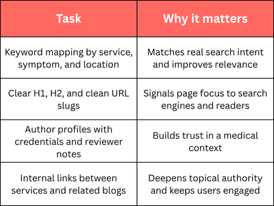 Core Pillars of Healthcare SEO