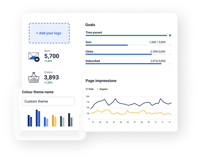 Lead Nurture Email Marketing Services in Uk