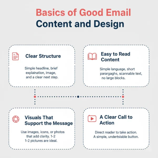 Basics of Good Email Content and Design
