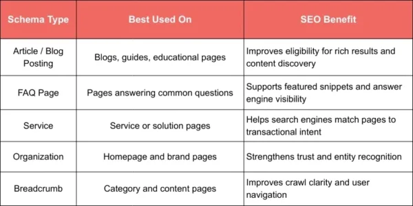 Schema Table for On-Page SEO