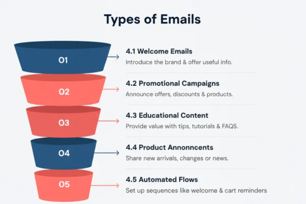 types of emails