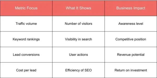Traffic Versus Leads Comparison